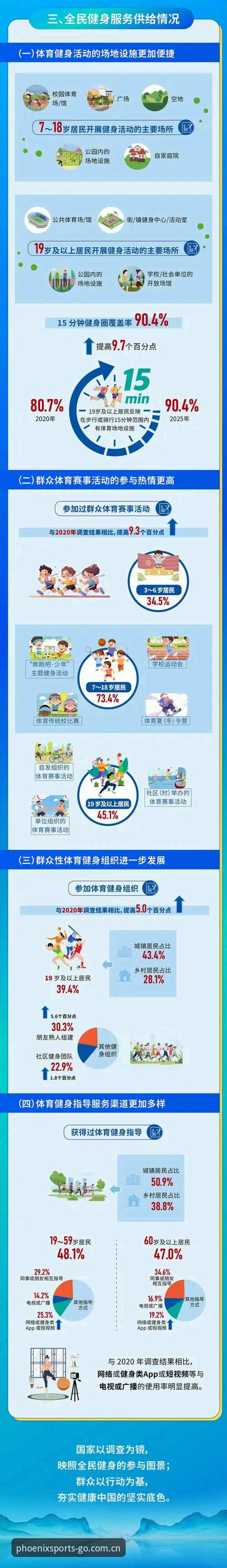 凤凰体育平台2025最新动态：直播体验与功能升级全解析
